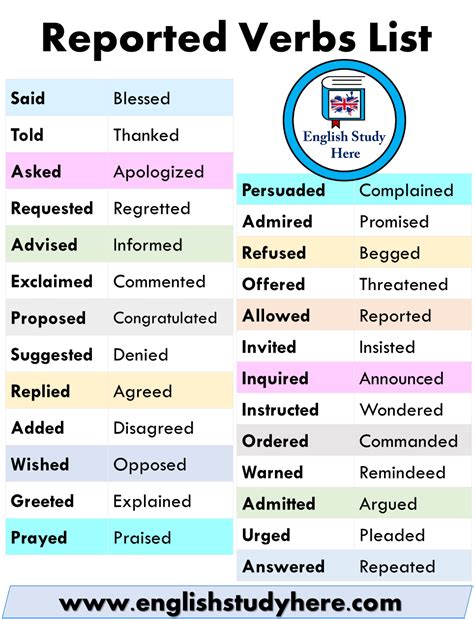 other words for reported.